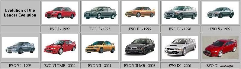 В чем разница между 7 и 8. Mitsubishi Lancer 9 и Evolution отличия. Mitsubishi Evolution 7 8 9. Mitsubishi Lancer и Evolution отличия. Lancer Evolution поколения.