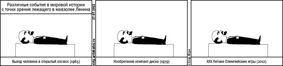 Точка лежащая зрение. Ленин в мавзолее карикатура. Ленин в мавзолее прикол Ленин в мавзолее прикол.
