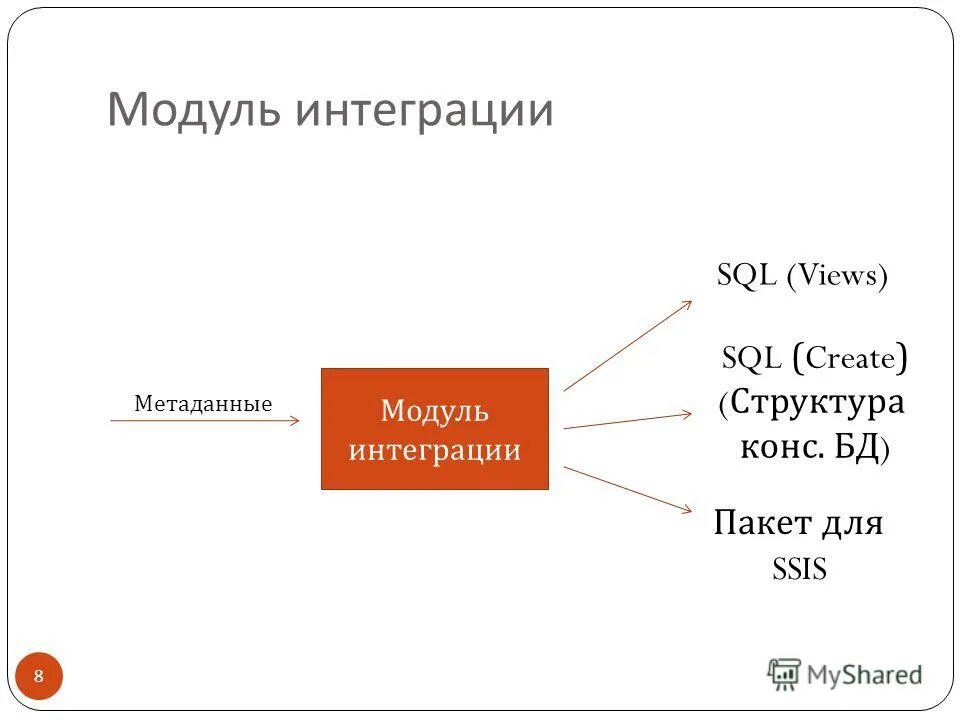 Er модель метаданных. Sql_host. Impala database. Exec ms sql. Sql linux.