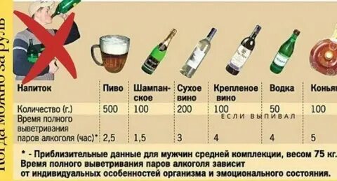 Сколько выходит бокал шампанского