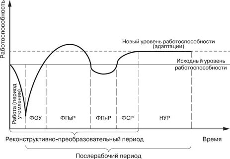 Показатели работоспособности