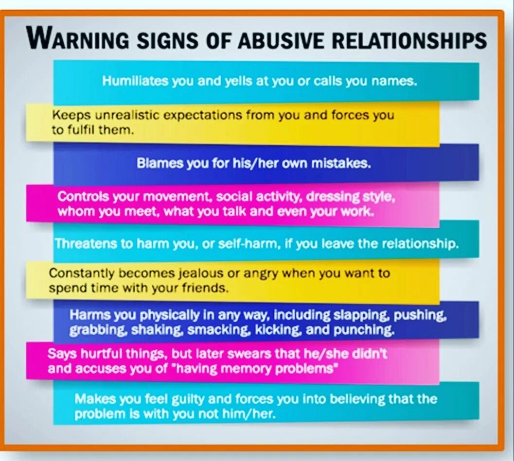 Abusive relationships. Relationship sign. Warning signs of abuse in dating. Signs of a relationship with an abuser. Content warning перевод