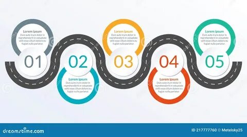 5 шагов дорога