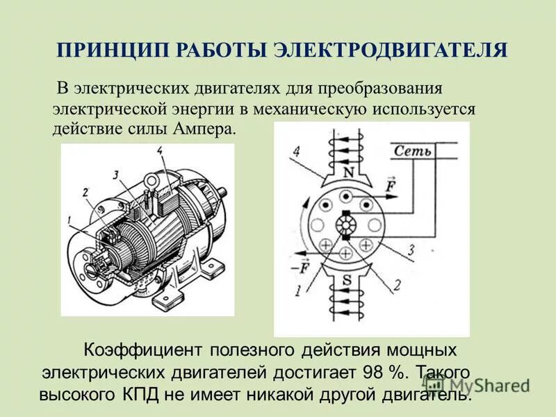 Типы электронных двигателей