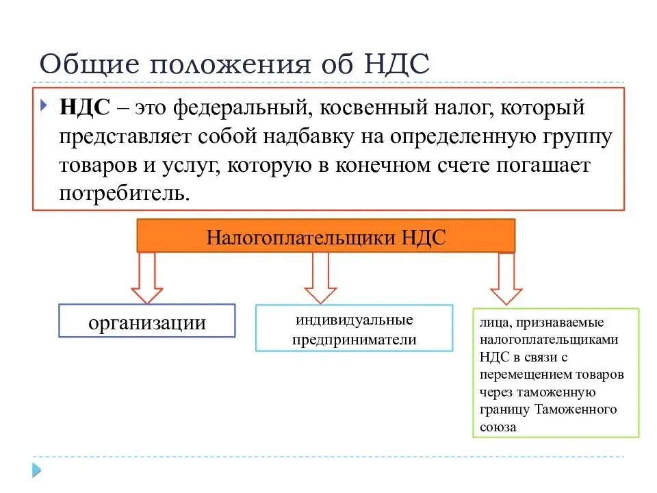 Ндс чем грозит. НДС. Нжс. Налог на добавленную стоимость. Налог НДС.