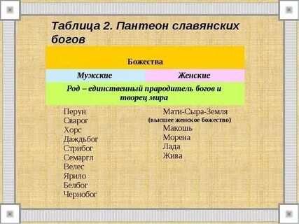 Выше только боги