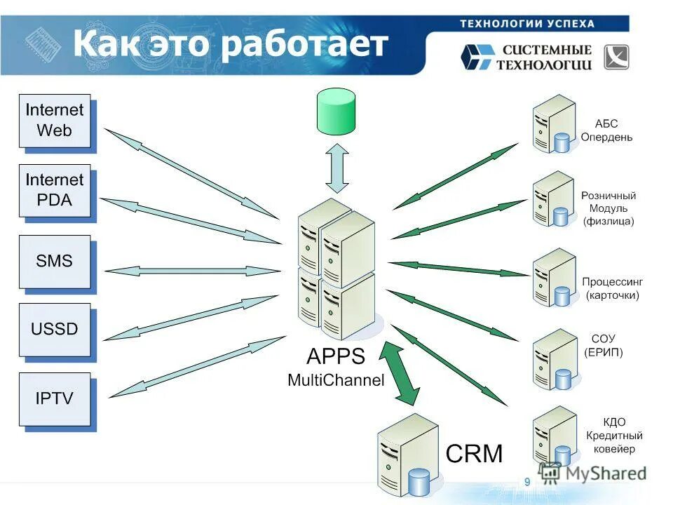 Современные информационные системы. Единые системные технологии. Единые системные технологии. Системные технологии минск. Центральный диспетчерский пульт моэск.