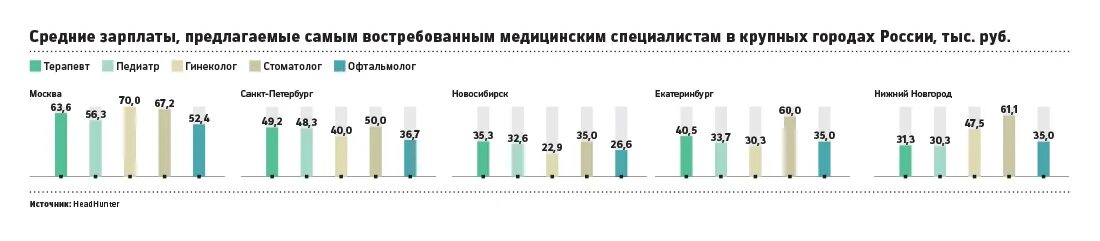 Рейтинг медицинского образования