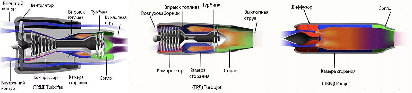 Воздушно-реактивный двигатель [врд]. Пврд двигатель. Пврд двигатель. Бескомпрессорный реактивный двигатель. Пврд двигатель.