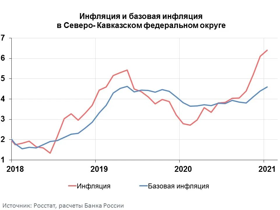 Инфляция с 2000 года. График инфляции в России 2020-2021. Динамика инфляции в России 2021. Инфляция в России динамика 2020 год. Инфляция 2022 Ульяновская область.