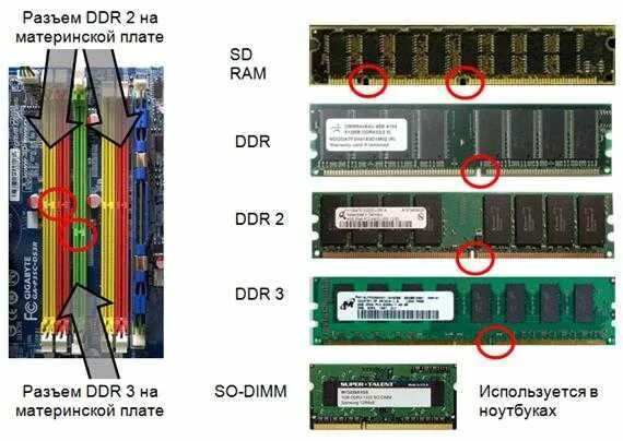 Ddr3 серверная чем отличается. Материнская плата asus память ddr3 слота. распиновка слота ddr3. озу ддр3 dimm patriot. распиновка оперативной памяти ddr3.