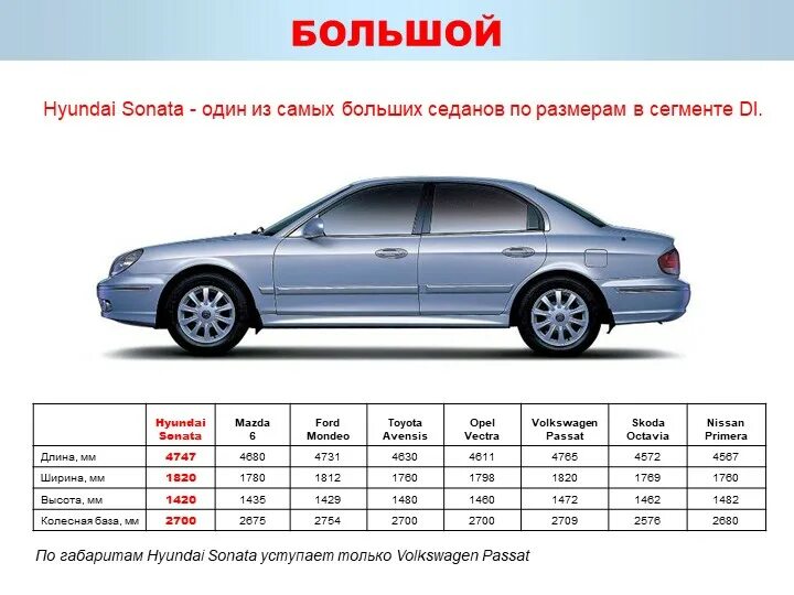 Седан вес