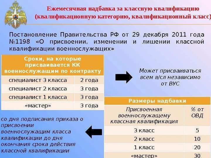 Сохраняется ли выслуга при увольнении