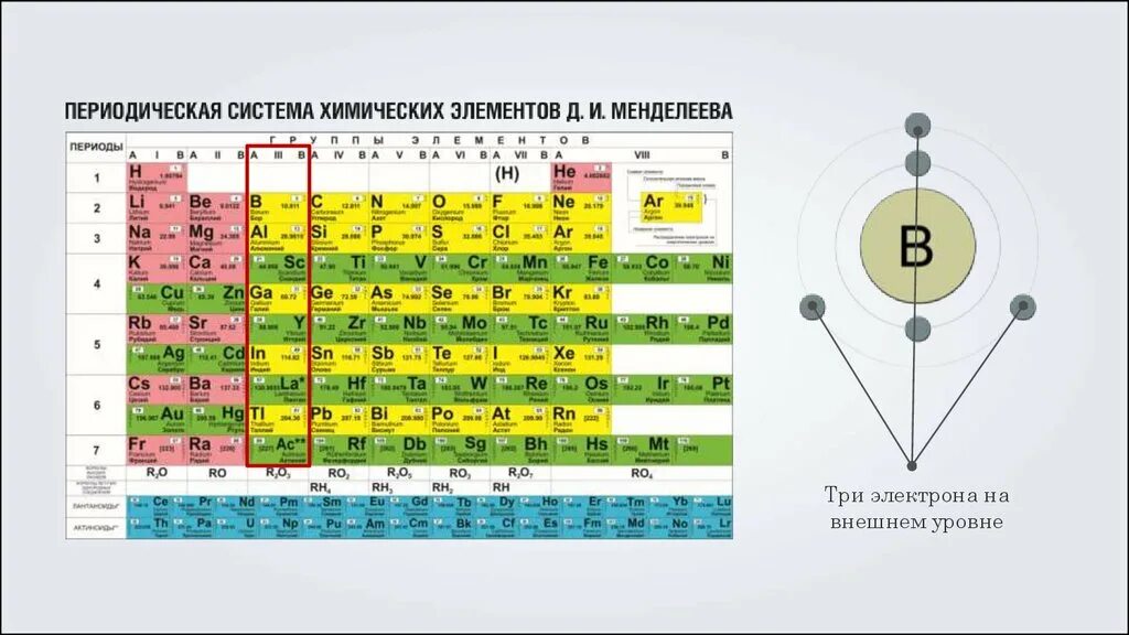 Элемент содержащий 20 электронов. Таблица Менделеева с числом электронов на внешнем уровне. Таблица Менделеева строение электронных оболочек. Таблица Менделеева с внешними энергетическими уровнями. Число электронных уровней в таблице Менделеева.