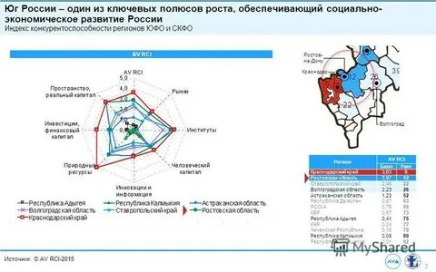 Полюса развития