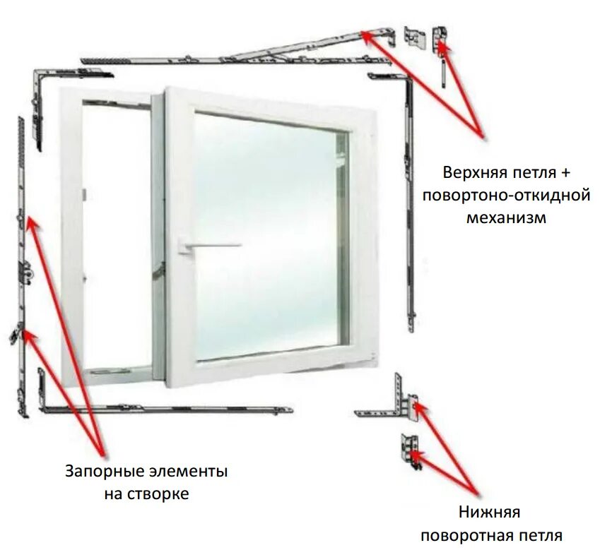 Схема открывания створок окна ПВХ. Фурнитура пластикового окна схема. Регулировка режима проветривания пластиковых окон схема. Регулировка пластиковых окон поворотно откидной створки. Сколько держать закрытыми зеркала