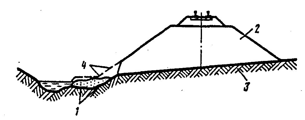 Что такое размыв насыпи сдо ржд. Подмыв основания земляного полотна водными потоками. Осадочная марка земляное полотно. Планировка откосов земляного полотна. Деформации и разрушения земляного полотна.