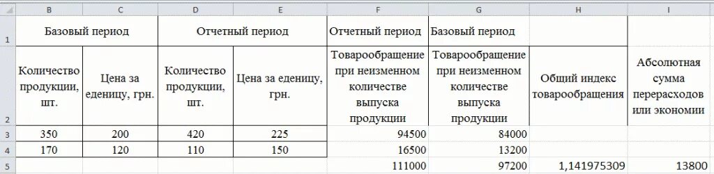 Как посчитать отчетный период. Рассчитать базисный период и отчетный период.. базовый период и отчетный период. базисный и отчетный период это. объем продукции по базисному и отчетному периоду.