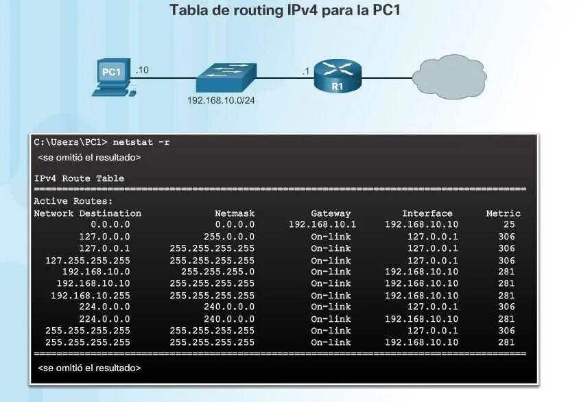 Таблица маршрутизации узлов и маршрутизатора для протоколов ipv4 и ipv6. Таблица маршрутизации маршрутизатора ipv4. Таблица маршрутизации узлов ipv6.. Таблица маршрутизации 3 роутера. 1.1 1.1 user