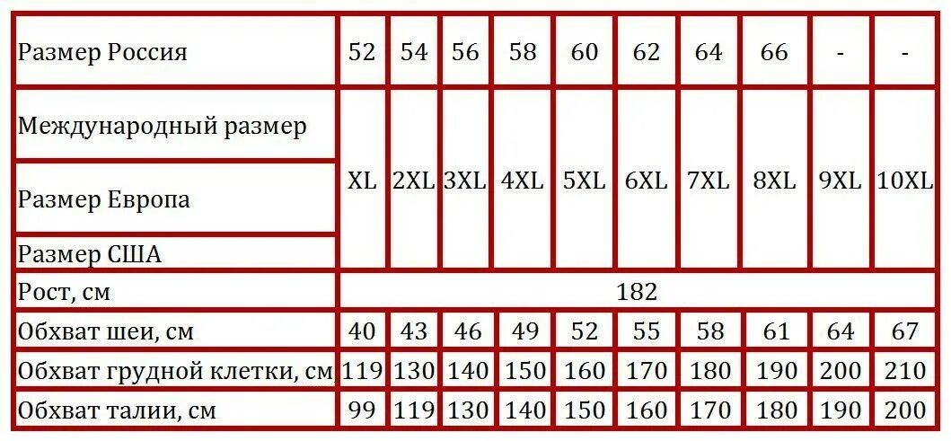 Xl в цифрах мужской. Размер китайский 7хл на русский размер. Таблица размеров 8xl. Соответствие мужских европейских размеров российским таблица. Таблица размеров мужской одежды.