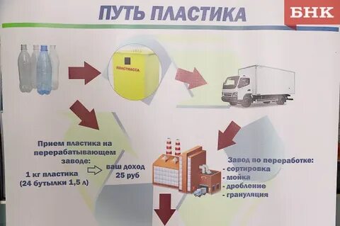 Районы пластмассы