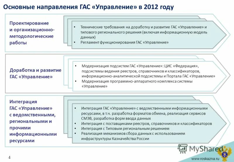 Гас управление мониторинг. Тенденции развития государственных автоматизированных систем.. направление развития государственной автоматизированной системы. показатель 6.1 гас управление. эталонный реестр мероприятий гас управление.