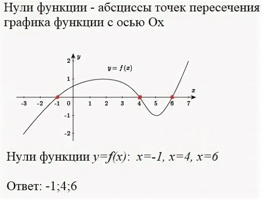 Найди нули функции y x 4