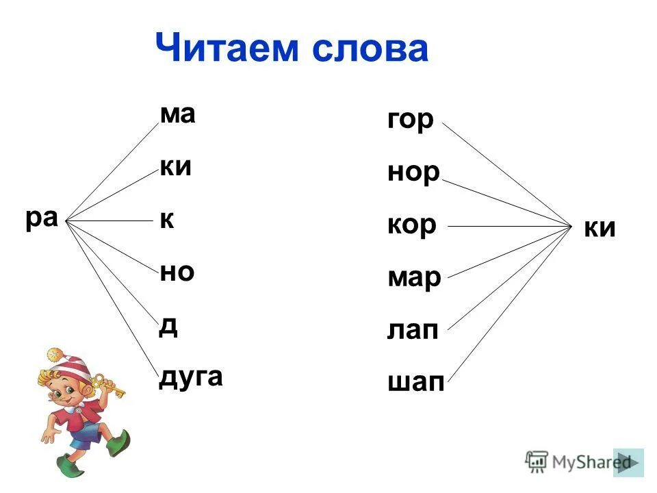 Читаем слова на время. Слоги для чтения. Слова для чтения. Читаем слова. Слоги для чтения и составления слов.