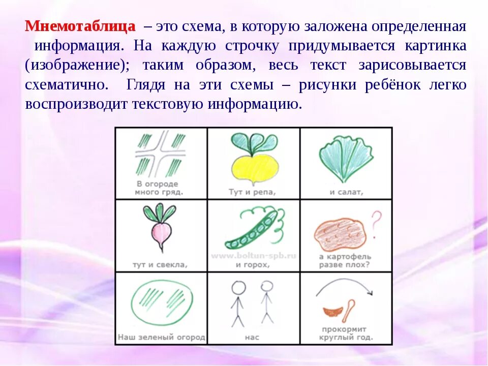 Мнемотехника для дошкольников. Методика работы по мнемотаблице. Мнемотехника для дошкольников таблицы. Мнемотехника на уроках в начальной школе.