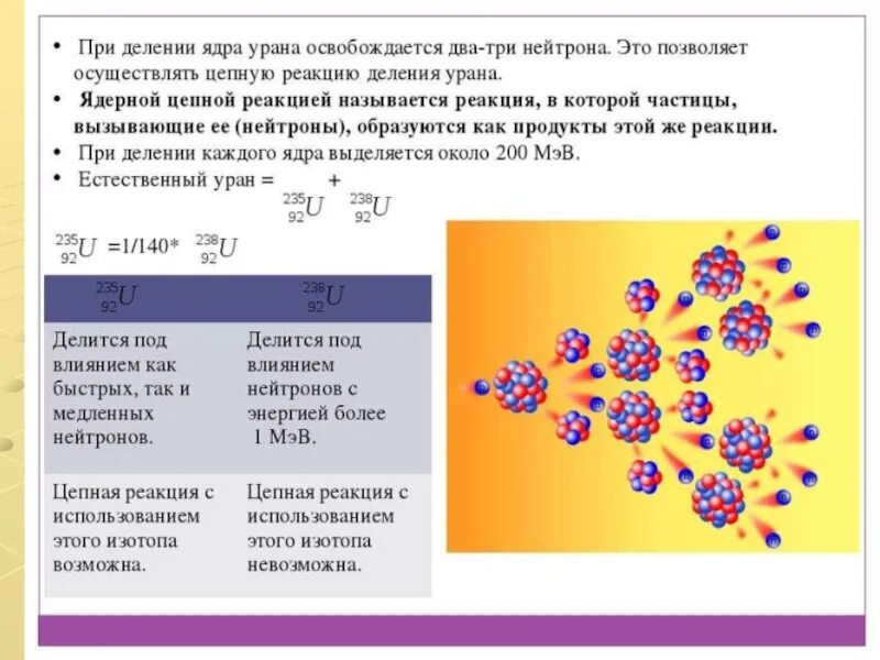 Изотоп u 235. Атомная цепная реакция урана. Цепная ядерная реакция урана 235. Энергия ядра урана 235. Цепная ядерная реакция деления ядра.