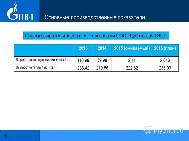 Гкал в м3 горячей воды