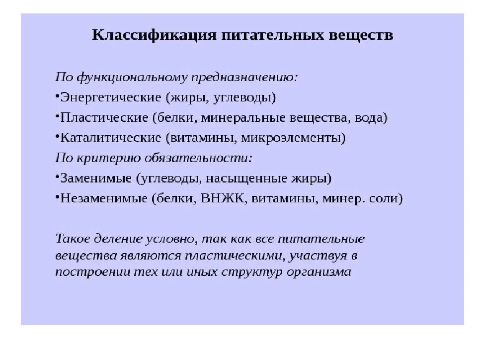 Питательные вещества что это