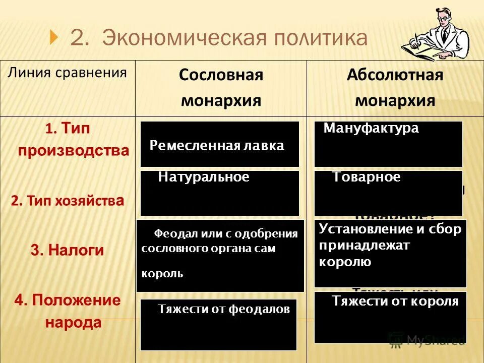 Абсолютизм и самодержавие таблица. Сословно-представительная монархия и абсолютная монархия. чем отличается абсолютная монархия от сословной. абсолютизм и монархия отличия. сходства и различия сословной и абсолютной монархии.