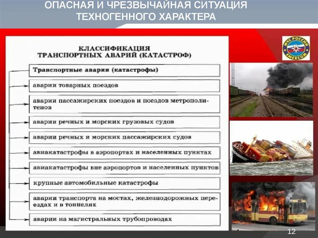 Что относится к чрезвычайным ситуациям техногенного характера. Опасные и Чрезвычайные ситуации. Техногенные опасные ситуации. Чрезвычайные ситуации техногенного характера. ЧС техногенного характера примеры.