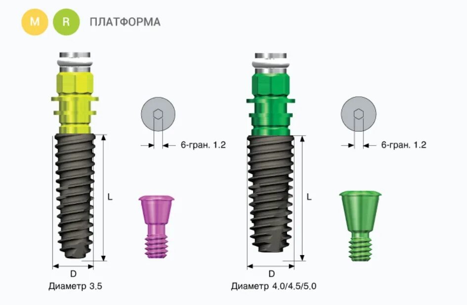 Какие размеры импланты. Osstem импланты ts iii sa fixture. osstem ts 3 ca импланты. корейский имплант osstem ts lll sa. импланты ts iv sa.