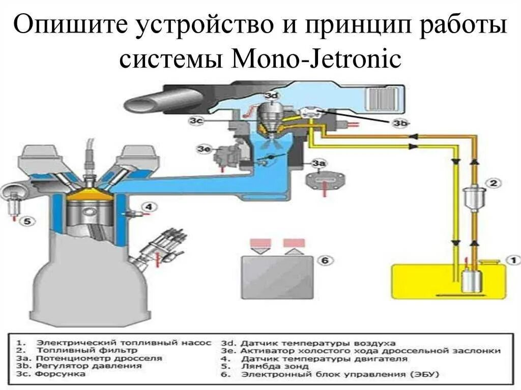 Система питания бензинового карбюраторного двигателя. Карбюраторная система питания бензинового двигателя схема. Система питания бензинового двигателя газ 53а. Обслуживание системы питания бензинового двигателя. Система питания бензинового двс.