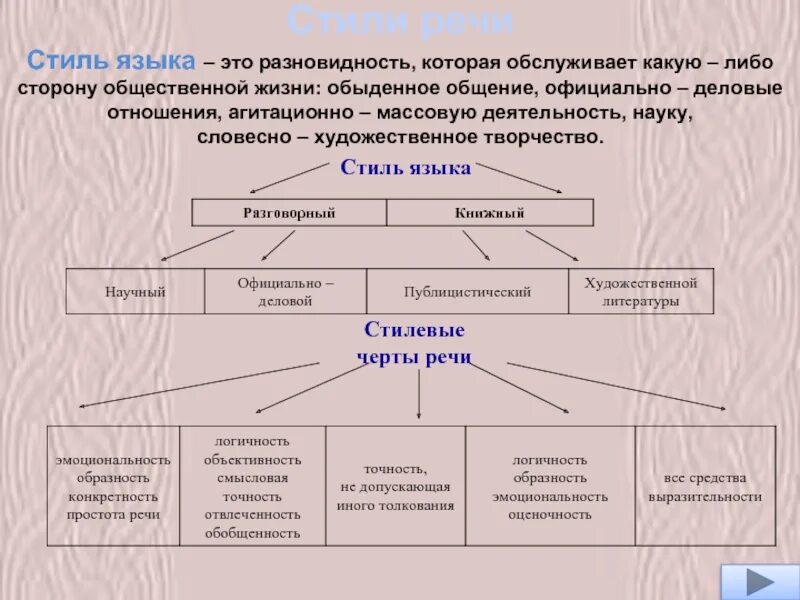 В какую либо сторону
