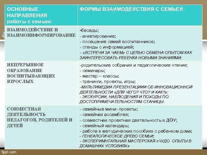 Пример социального взаимодействия в жизни
