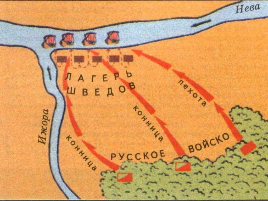 Задачи невской битвы. 1240 Год Невская битва карта. Схема Невской битвы 1240 года. Схема Невской битвы и ледового побоища. Схема сражения Невской битвы.