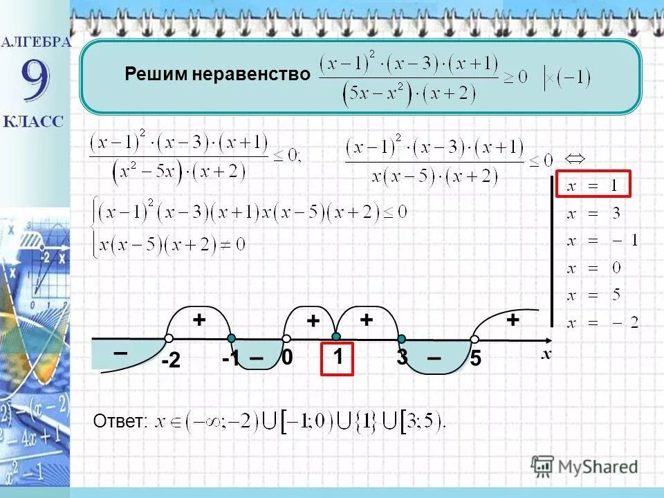 Уроки презентации 9 класс алгебра. Решение неравенств. Неравенства 9 класс. Решите неравенство 9 класс. Решение неравенств Алгебра 9.