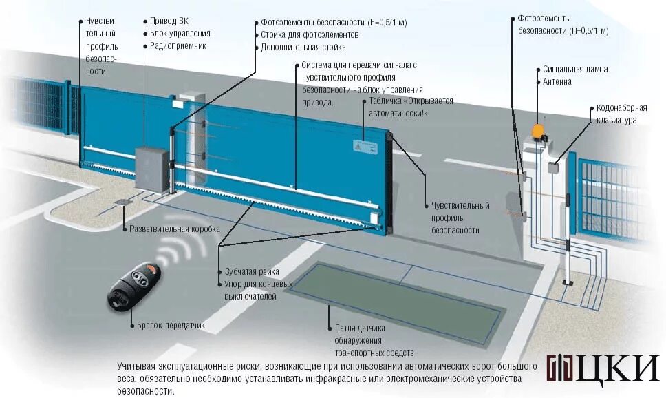 Автоматика провода для распашных ворот Дорхан. Схема автоматических ворот электрик. Электропривод автоматических ворот схема. Схема установки автоматики для откатных ворот. Came features