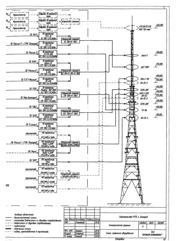 Схема сотовой вышки. Чертеж амс сотовой связи. Схема вышки сотовой связи. Башни сотовой связи амс чертеж. Схема сотовой вышки.