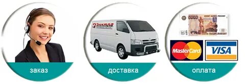 Товара способа оплаты и доставки