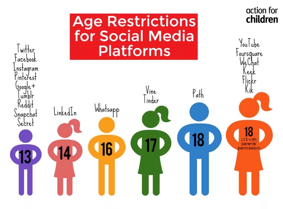 Age restriction. Social Media for children. Social restrictions. Rules for the safe use of social Networks for children. Age restrictions