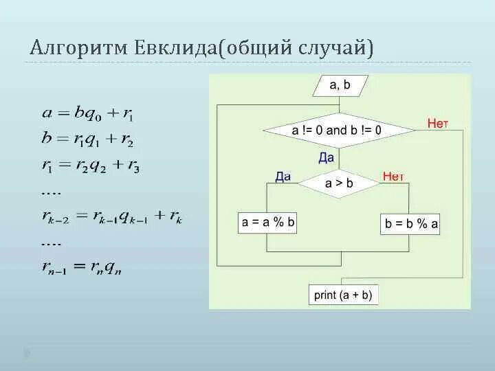 Наибольший общий делитель евклида. Алгоритм евклида. расширенный алгоритм евклида блок схема. алгоритм евклида на алгоритмическом языке. расширенный алгоритм евклида формула.