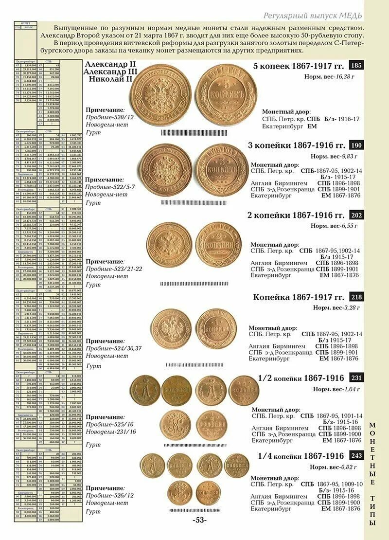 Нумизмат монет россии. Таблица монет царской России. Базовый каталог монет России 1700-1917. Старинные царские монеты 1700-1917. Каталог старинных монет Конрос.