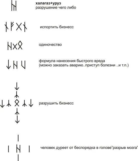 Формулы рун защиты от сглаза. Рунические формулы и ставы защитные. Рунические формулы порчи. Защитные руны от сглаза и порчи. Магия рун наработки