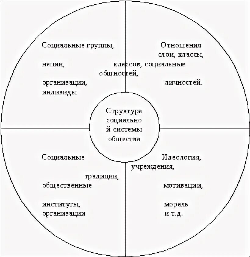 Функции общественных подсистем. Функции общественных подсистем