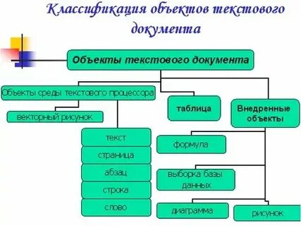 Обработка текста и ввода данных