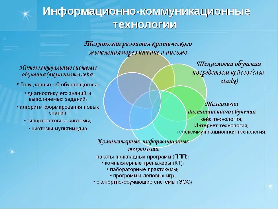 Типы информационных коммуникаций. Информационно-коммуникационные технологии. Современные коммуникативные технологии в образовании. Информационно-коммуникационные технологии (ИКТ). Информационно-коммуникативные технологии в образовании.